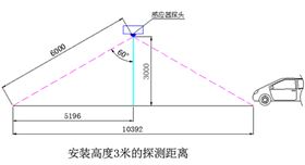 地下車庫智能照明系統(tǒng)供應商