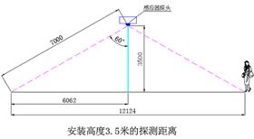 正能量微波雷達感應燈