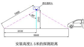 車庫智能感應燈-正能量科技